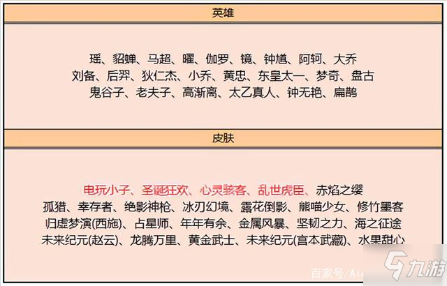 《王者荣耀》2021年10月12日更新公告 10月12日更新内容介绍_王者荣耀