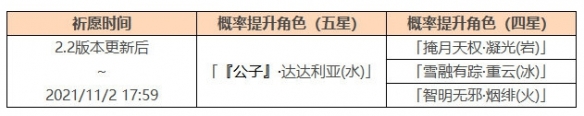 《原神》2.2雾海悬谜境活动更新内容汇总 2.2雾海悬谜境活动说明_原神