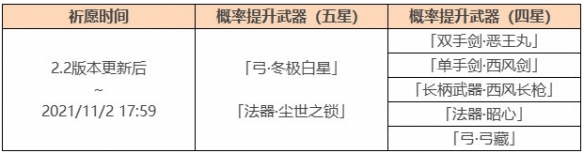 《原神》2.2雾海悬谜境活动更新内容汇总 2.2雾海悬谜境活动说明_原神