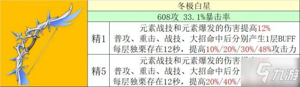 《原神》冬极白星输出手法 2.2冬极白星使用攻略介绍_原神