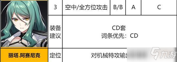 异界事务所丽塔装备哪个好 丽塔装备选择推荐_异界事务所