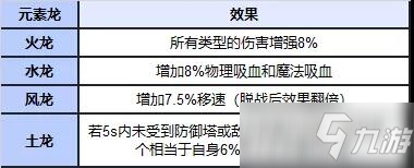 《英雄联盟手游》野怪机制介绍_英雄联盟手游