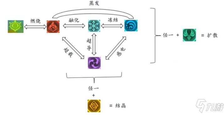 原神岩元素被什么元素克制_原神