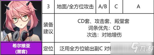 异界事务所希尔维亚装备哪个好及评测_异界事务所