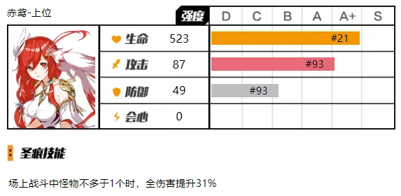 崩坏3增伤类型有哪些 崩坏3增伤机制介绍