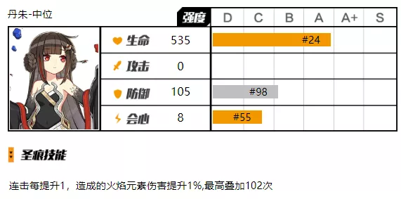 崩坏3增伤类型有哪些 崩坏3增伤机制介绍