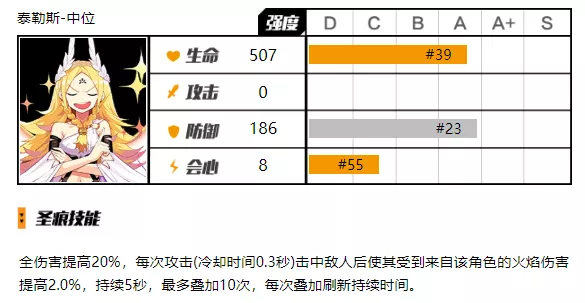 崩坏3增伤类型有哪些 崩坏3增伤机制介绍