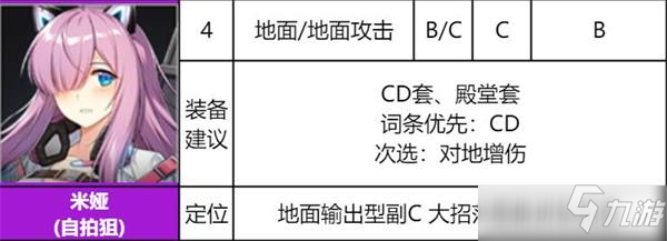 异界事务所米娅装备哪个好及评测_异界事务所