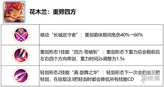 王者荣耀觉醒之战开放时间 王者荣耀六周年庆觉醒之战新增英雄一览