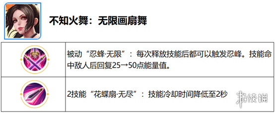 王者荣耀觉醒之战开放时间 王者荣耀六周年庆觉醒之战新增英雄一览