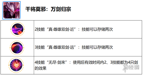 王者荣耀觉醒之战开放时间 王者荣耀六周年庆觉醒之战新增英雄一览