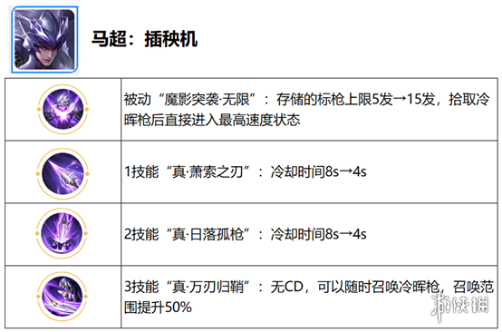 王者荣耀觉醒之战开放时间 王者荣耀六周年庆觉醒之战新增英雄一览