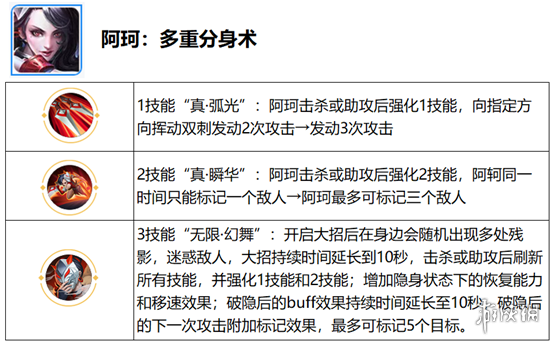 王者荣耀觉醒之战开放时间 王者荣耀六周年庆觉醒之战新增英雄一览