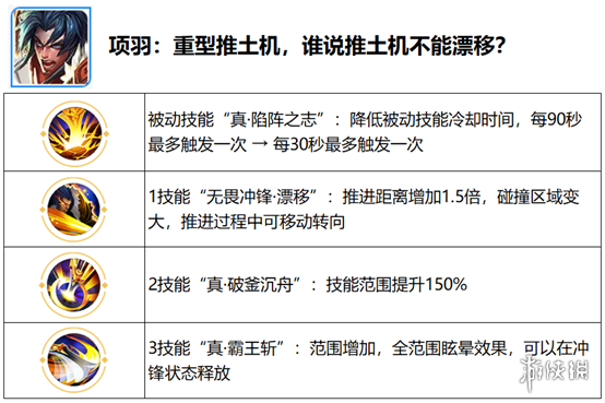 王者荣耀觉醒之战开放时间 王者荣耀六周年庆觉醒之战新增英雄一览