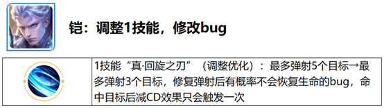 王者荣耀觉醒之战开放时间 王者荣耀六周年庆觉醒之战新增英雄一览