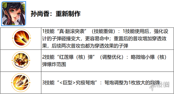 王者荣耀觉醒之战开放时间 王者荣耀六周年庆觉醒之战新增英雄一览