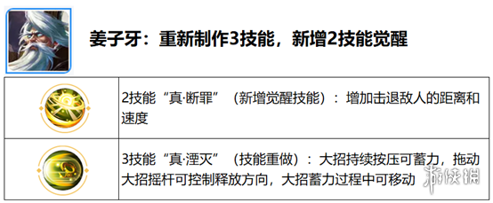 王者荣耀觉醒之战开放时间 王者荣耀六周年庆觉醒之战新增英雄一览