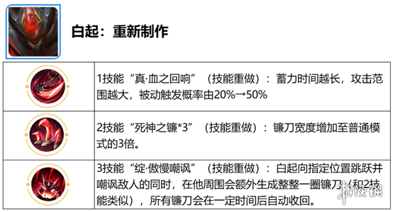 王者荣耀觉醒之战开放时间 王者荣耀六周年庆觉醒之战新增英雄一览