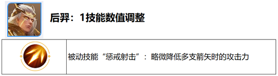 王者荣耀觉醒之战开放时间 王者荣耀六周年庆觉醒之战新增英雄一览