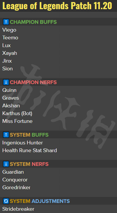 英雄联盟11.21版本更新了什么 英雄联盟11.21版本更新前瞻