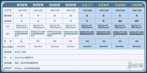 仙剑奇侠传7最新配置要求是什么 仙剑奇侠传7最新配置要求