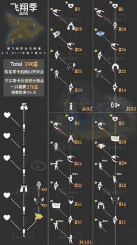 光遇风行季全蜡烛需求数量一览 光遇风行季兑换图