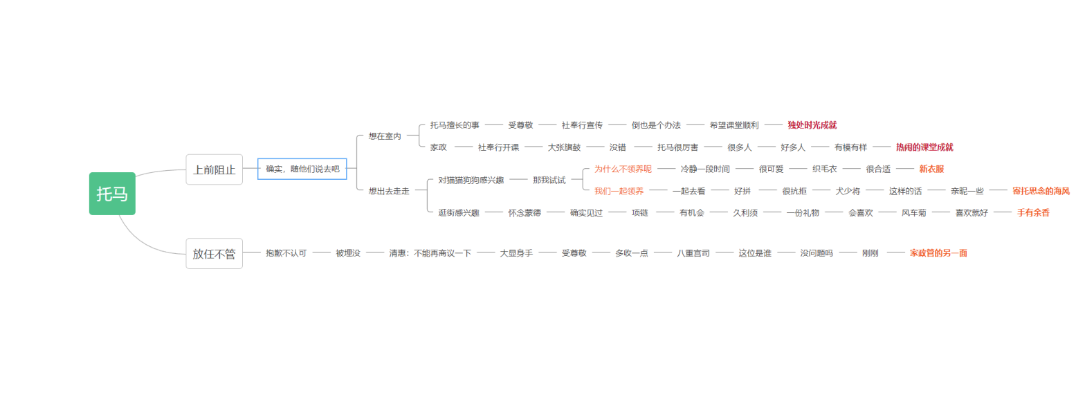 原神托马邀约任务全结局一图流攻略