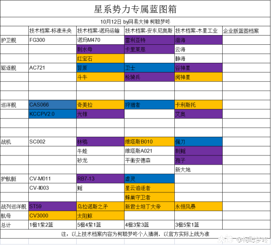 无尽的拉格朗日蓝图档案攻略