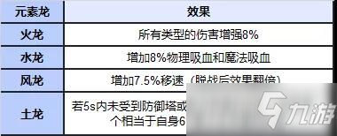 《英雄联盟手游》野怪机制介绍_英雄联盟手游