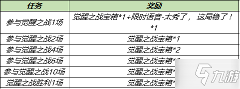 王者荣耀觉醒之战什么时候开放 王者荣耀六周年觉醒之战开启时间_王者荣耀