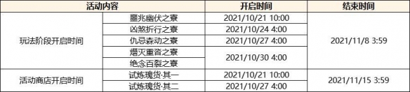 原神2.2版本几点更新 原神2.2版本更新时间说明