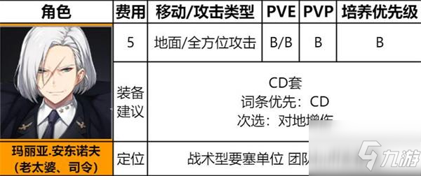 异界事务所安东诺夫厉害吗 安东诺夫装备选择及强度介绍_异界事务所