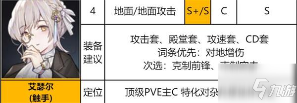 异界事务所艾瑟尔厉害吗 艾瑟尔装备推荐及强度介绍_异界事务所