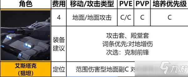 异界事务所艾斯塔克强度如何_异界事务所