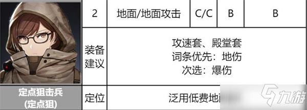 异界事务所定点狙击兵强度如何_异界事务所