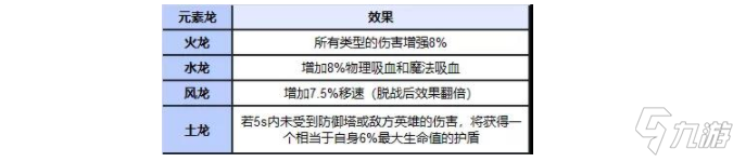 《英雄联盟手游》野怪机制一览_英雄联盟手游