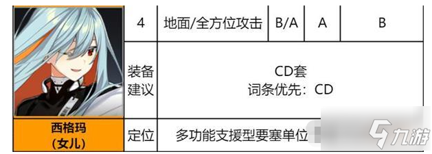 《异界事务所》西格玛装备及强度一览 西格玛厉害吗_异界事务所