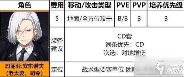 异界事务所安东诺夫怎么样 安东诺夫装备选择及强度介绍_异界事务所