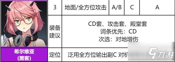 异界事务所希尔维亚怎么样 希尔维亚装备推荐及强度介绍_异界事务所