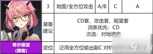 异界事务所希尔维亚厉害吗 希尔维亚装备推荐及强度介绍_异界事务所