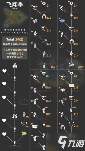 《光遇》风行季兑换图 风行季全蜡烛需求数量介绍_光遇