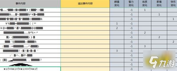 人生重开模拟器克苏鲁有什么用 克苏鲁天赋效果一览_人生重开模拟器