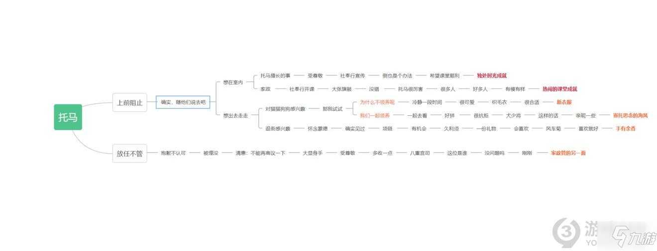 《原神》托马邀约任务全结局达成方法 托马邀约任务全结局_原神