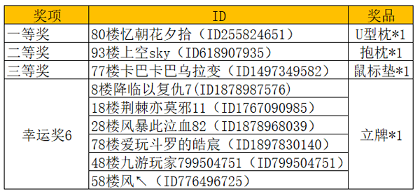 开奖啦-《高能手办团》9.27周年庆好礼拿不停_高能手办团