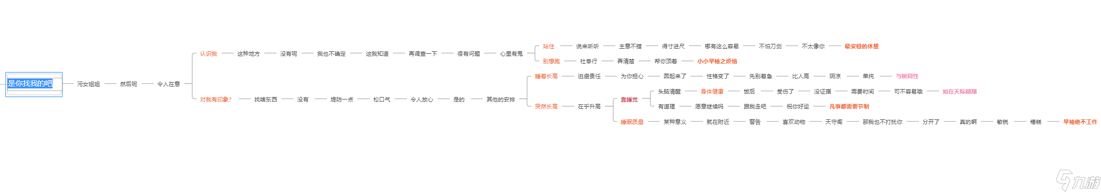 原神早柚邀约任务全结局一图流图文教程_原神