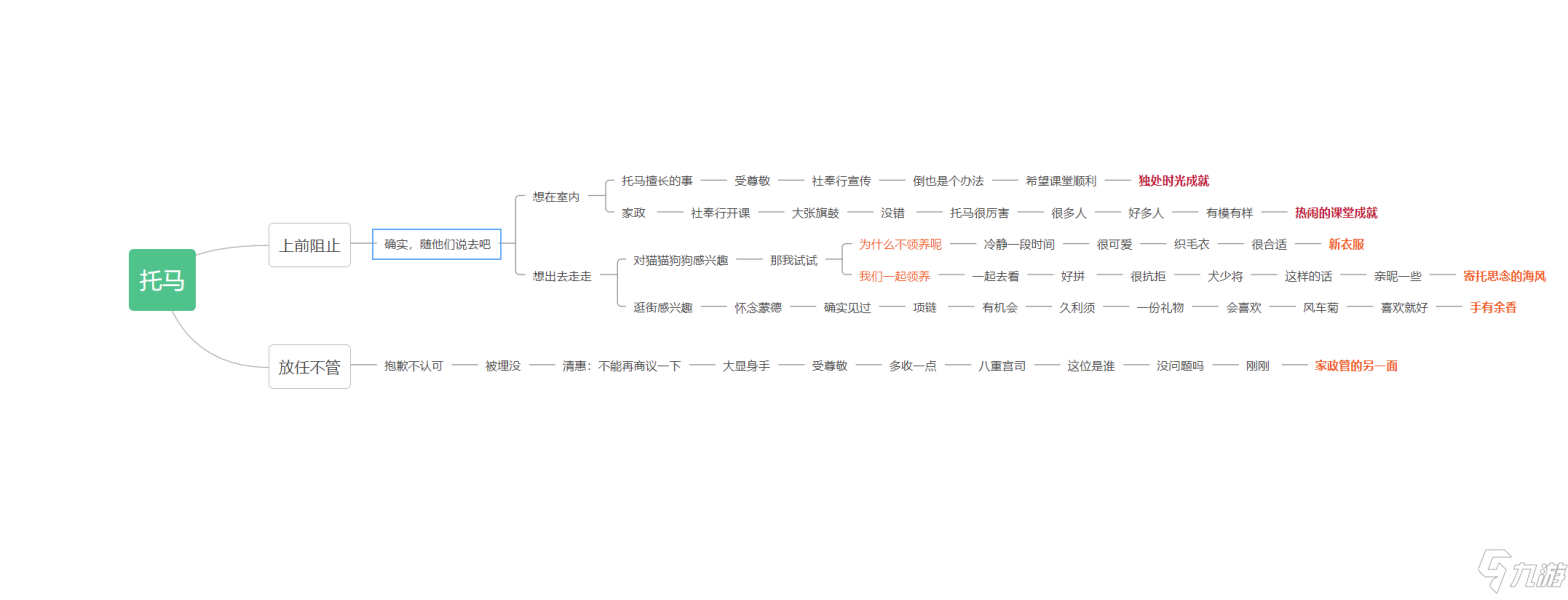 原神托马邀约任务全结局一图流图文教程_原神