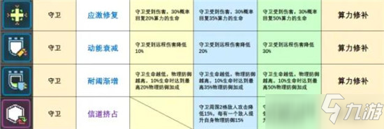 少前云图计划算力修补单件怎么搭配 算力修补单件搭配攻略_少女前线云图计划