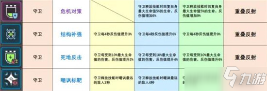 少前云图计划重叠反射怎么使用 重叠反射使用技巧教学_少女前线云图计划