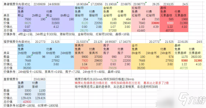 《剑与远征》犒赏升级奖励有哪些 犒赏升级奖励汇总一览_剑与远征