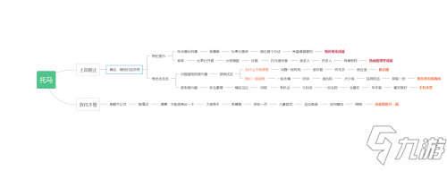 《原神》托马邀约选项分支汇总 托马邀约事件全结局图文教程_原神